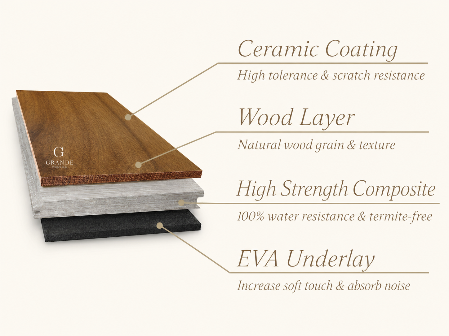 Grande engineered wood flooring structure